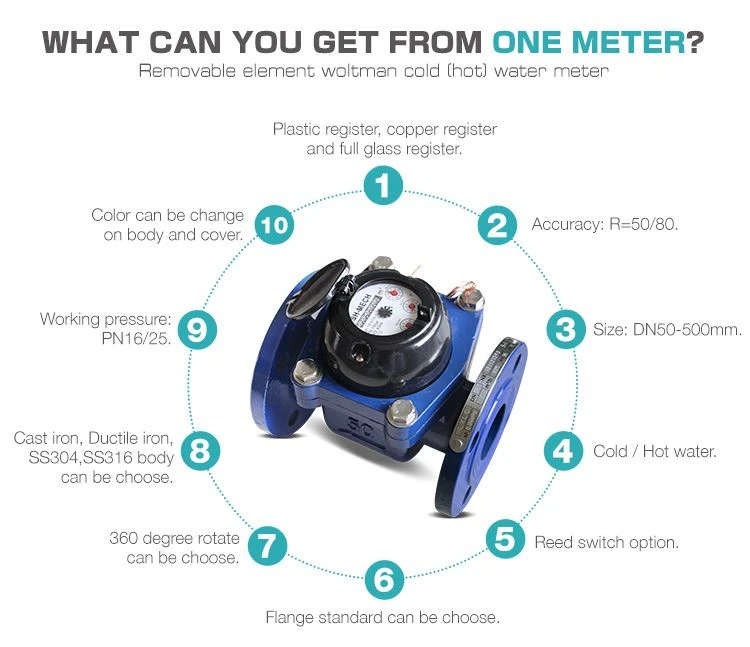 Woltman water meter