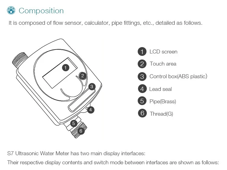 6ultrasonic water meter composition 6ultrasonic water meter composition