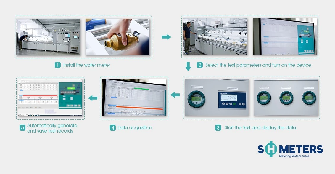 operate the fully automatic water meter test bench operate the fully automatic water meter test bench